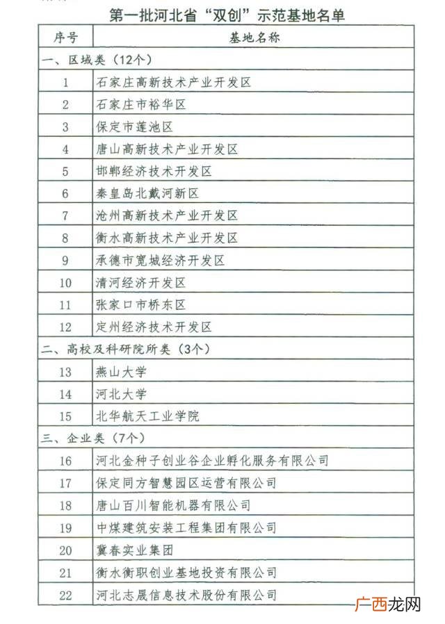 孵化基地怎么申请,藁城创业孵化基地
