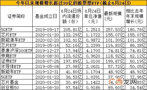 什么是两年定期开放混合 富国创业板两年定期开放