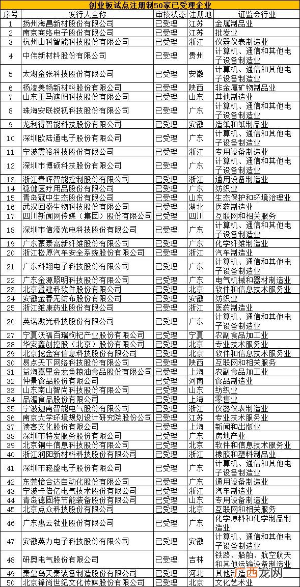 什么是两年定期开放混合 富国创业板两年定期开放