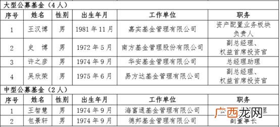 什么是两年定期开放混合 富国创业板两年定期开放