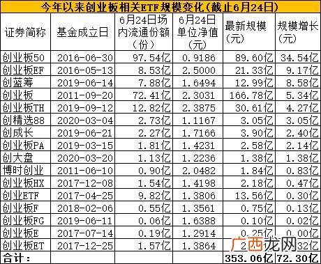 什么是两年定期开放混合 富国创业板两年定期开放