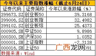 什么是两年定期开放混合 富国创业板两年定期开放