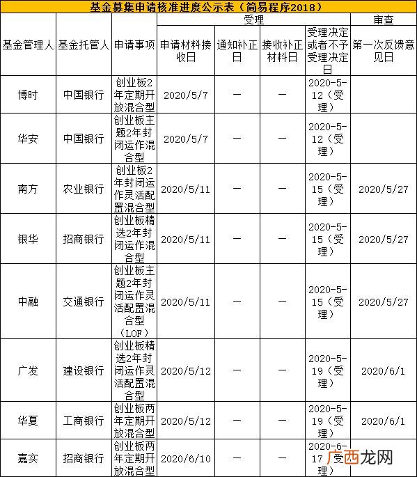 什么是两年定期开放混合 富国创业板两年定期开放