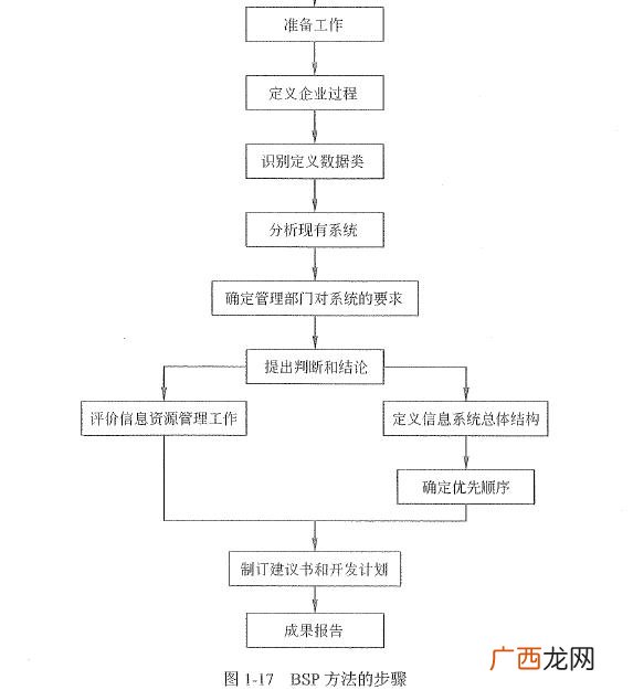 为什么要进行项目集成管理,项目集成管理的意义