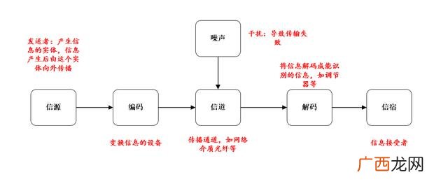 为什么要进行项目集成管理,项目集成管理的意义