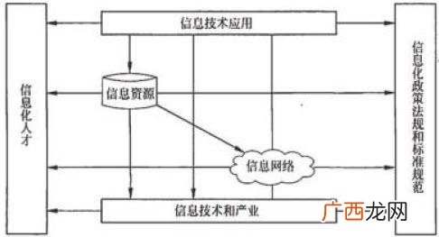 为什么要进行项目集成管理,项目集成管理的意义