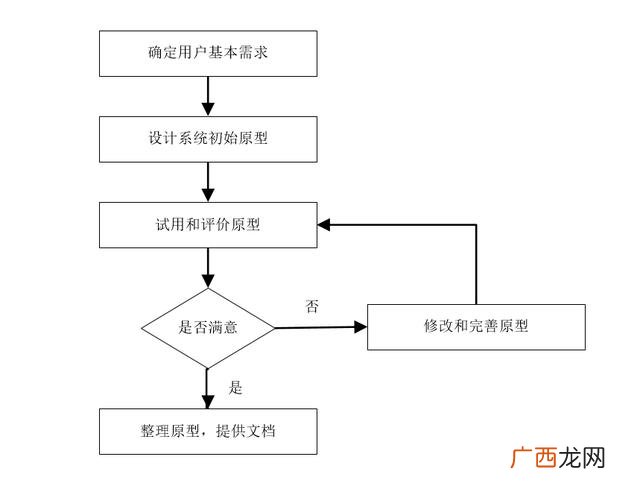 为什么要进行项目集成管理,项目集成管理的意义