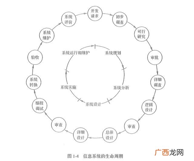 为什么要进行项目集成管理,项目集成管理的意义
