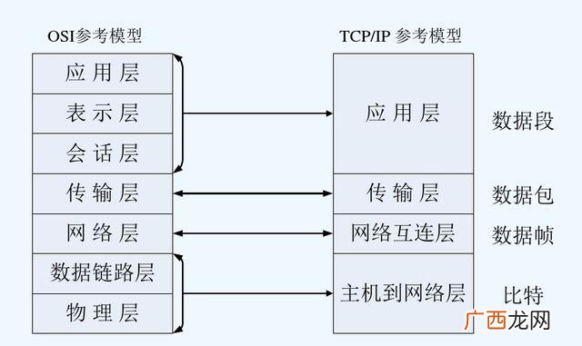 为什么要进行项目集成管理,项目集成管理的意义