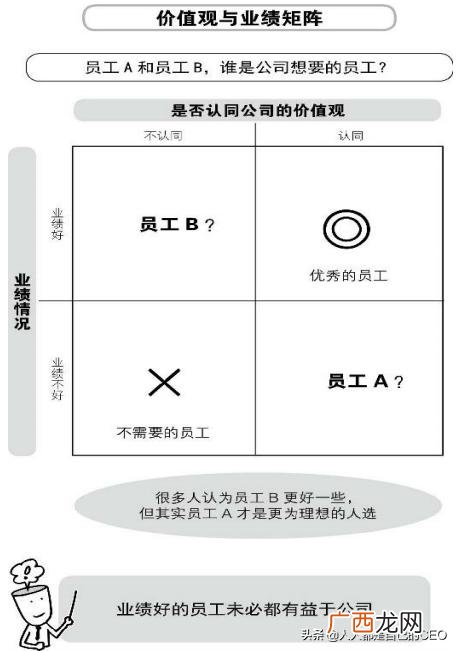 怎么才能管理好你的员工,管理员工的方法和技巧