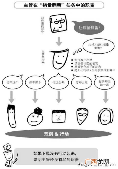 怎么才能管理好你的员工,管理员工的方法和技巧