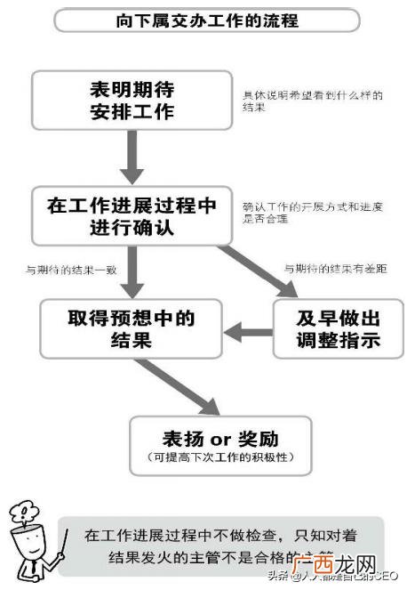 怎么才能管理好你的员工,管理员工的方法和技巧