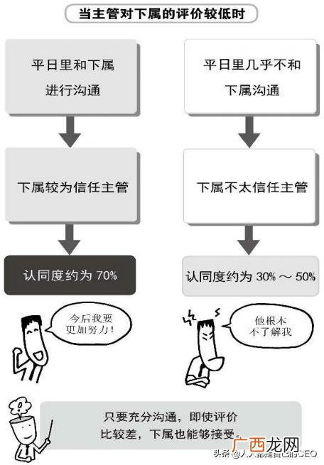 怎么才能管理好你的员工,管理员工的方法和技巧