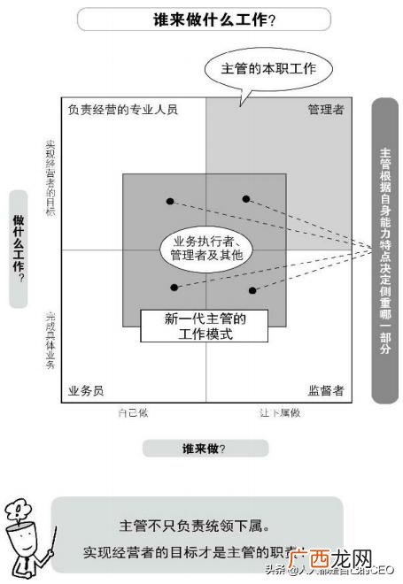 怎么才能管理好你的员工,管理员工的方法和技巧