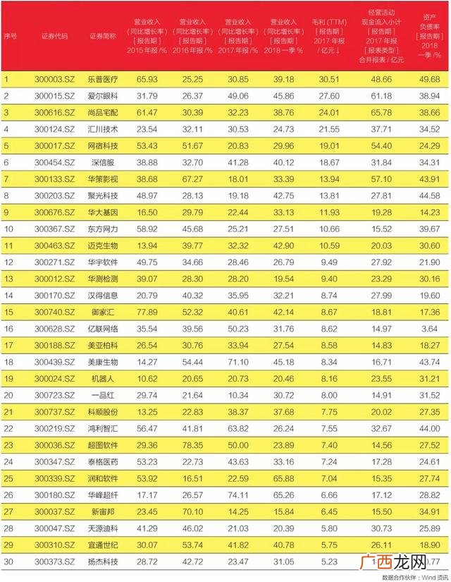 300开头股票为啥不能买,创业板股票一览表