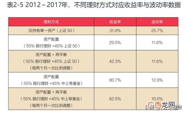 个人怎么理财赚钱 理财是搞什么