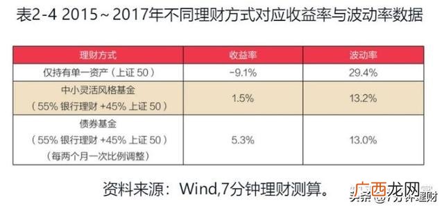 个人怎么理财赚钱 理财是搞什么