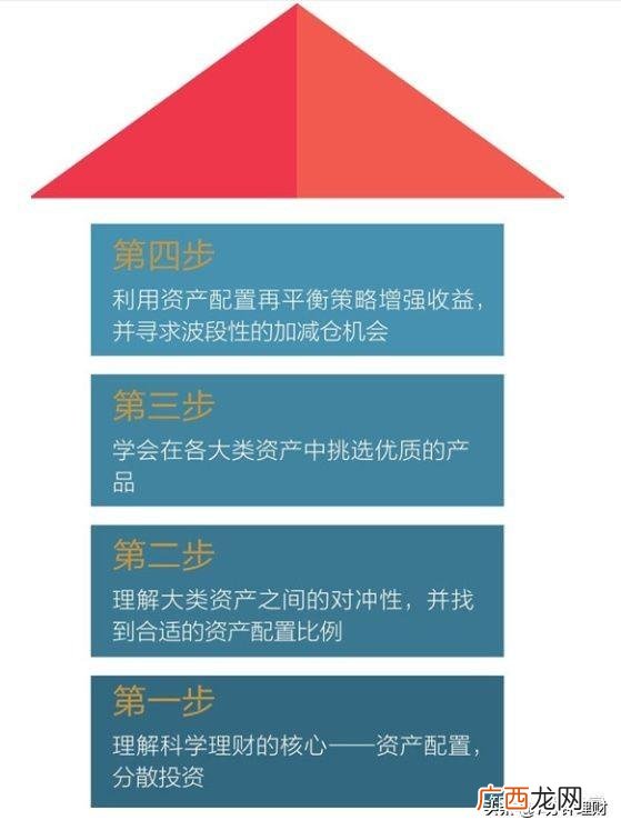 个人怎么理财赚钱 理财是搞什么