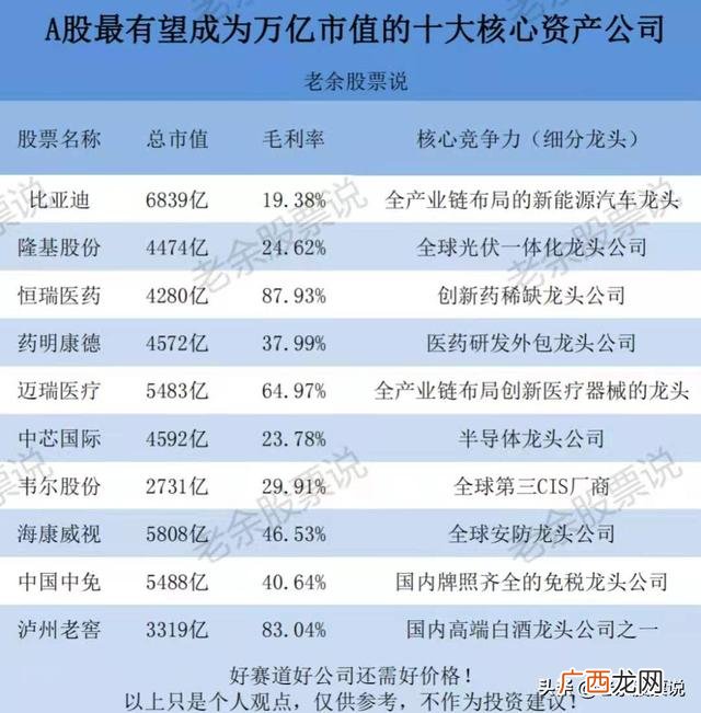 A股开户,A股核心资产有哪些