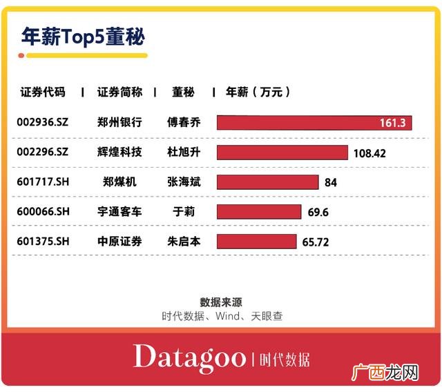 2020上市公司名单 甘肃首家登陆创业板的上市公司