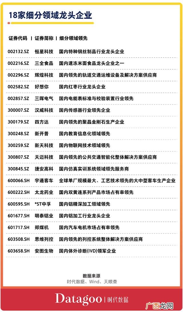 2020上市公司名单 甘肃首家登陆创业板的上市公司
