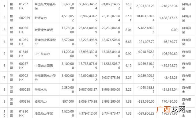增润环保,创业环保定增是不要到期了