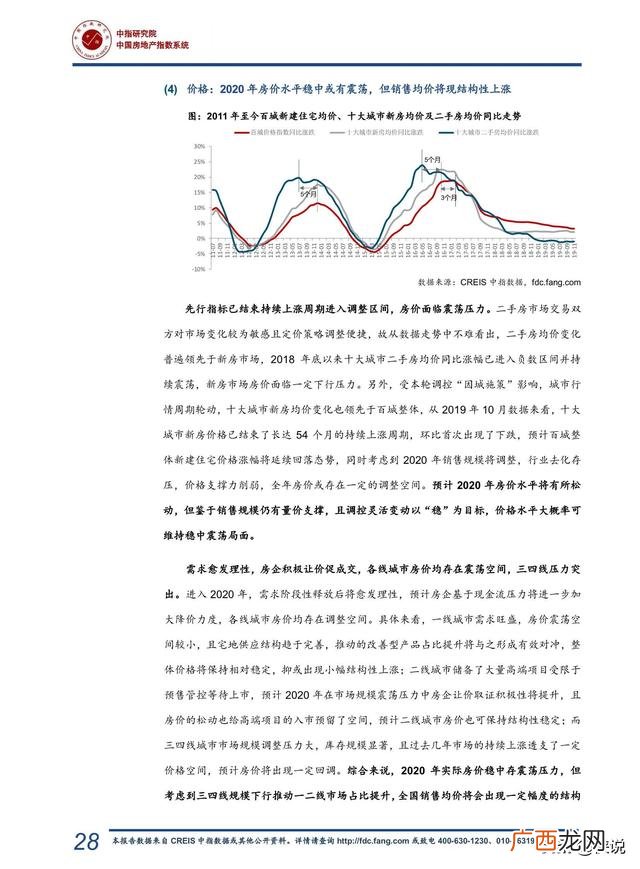 2019目前房地产行业的现状,2020年房地产行业发展趋势图