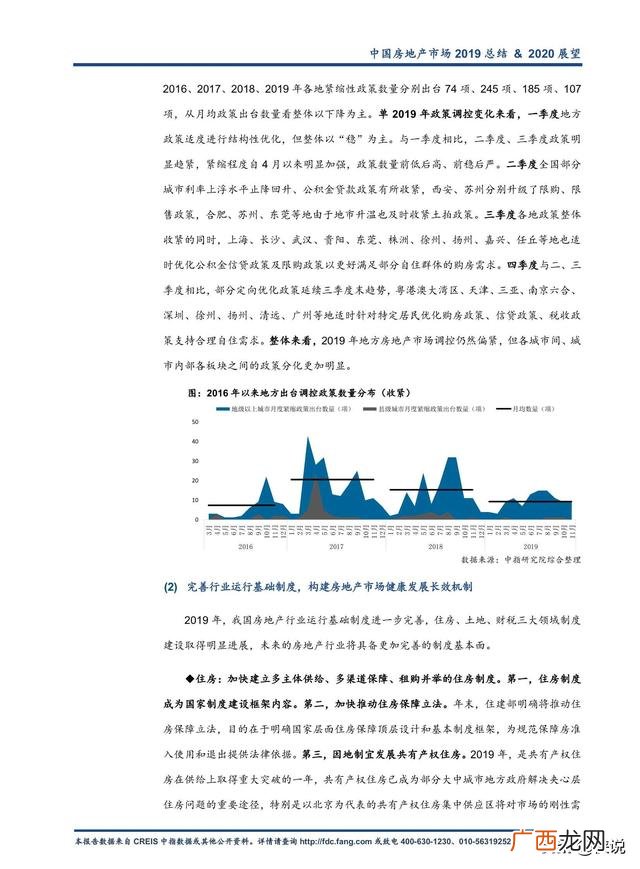 2019目前房地产行业的现状,2020年房地产行业发展趋势图