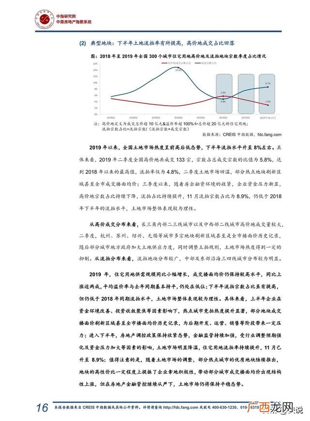 2019目前房地产行业的现状,2020年房地产行业发展趋势图