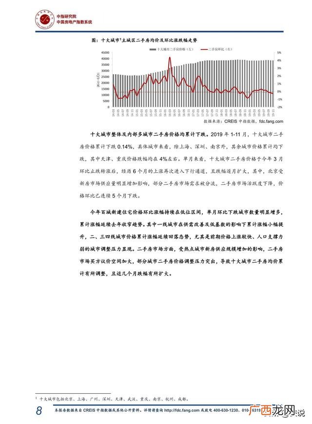 2019目前房地产行业的现状,2020年房地产行业发展趋势图