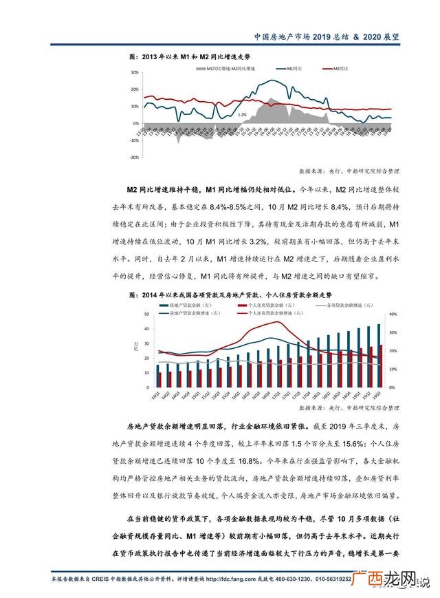 2019目前房地产行业的现状,2020年房地产行业发展趋势图