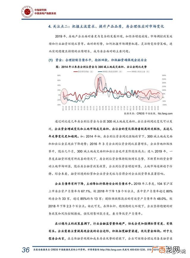 2019目前房地产行业的现状,2020年房地产行业发展趋势图