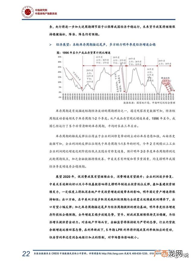 2019目前房地产行业的现状,2020年房地产行业发展趋势图