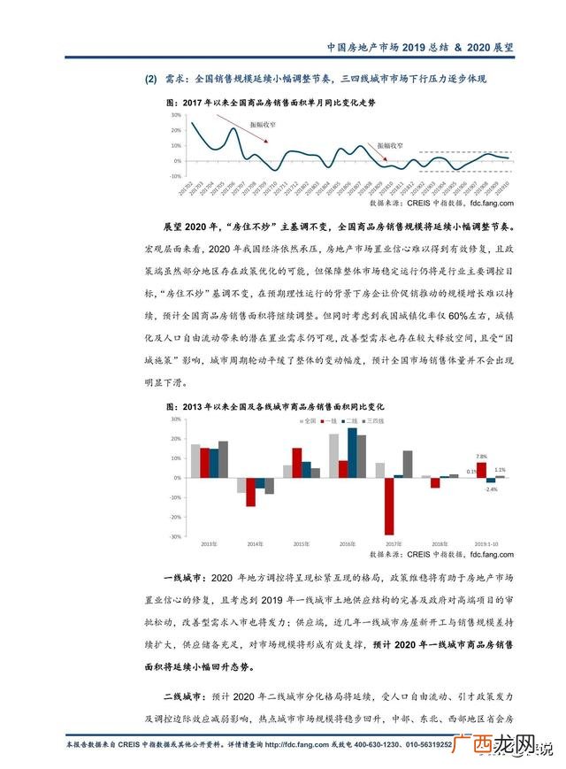 2019目前房地产行业的现状,2020年房地产行业发展趋势图