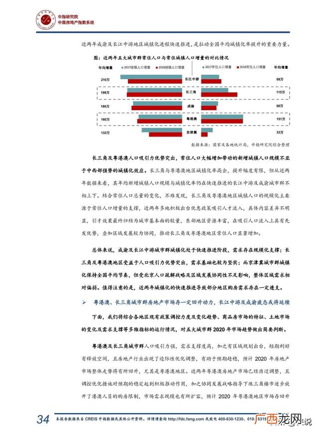 2019目前房地产行业的现状,2020年房地产行业发展趋势图