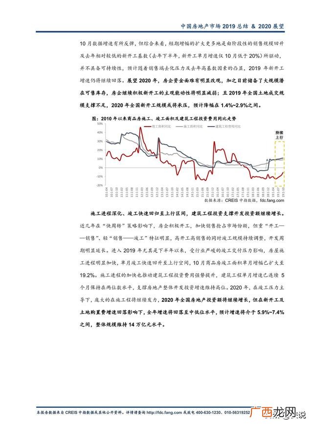 2019目前房地产行业的现状,2020年房地产行业发展趋势图