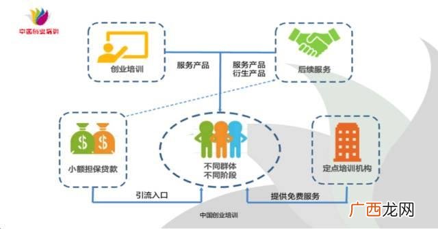 学校为何强制参加syb,siyb创业培训