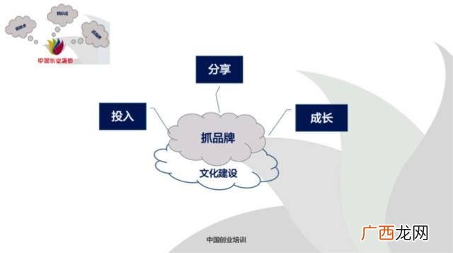 学校为何强制参加syb,siyb创业培训