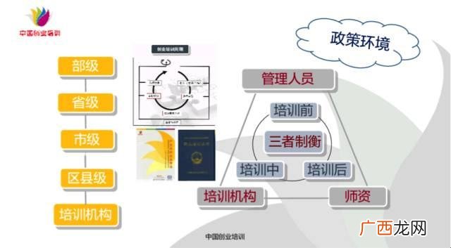 学校为何强制参加syb,siyb创业培训