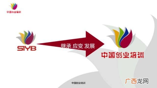 学校为何强制参加syb,siyb创业培训