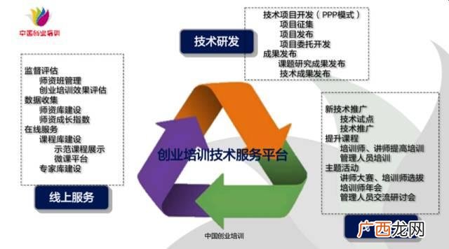 学校为何强制参加syb,siyb创业培训