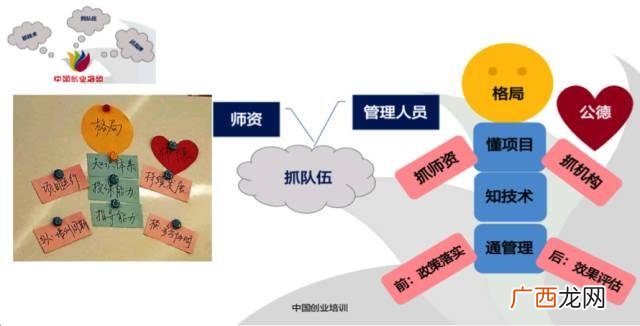 学校为何强制参加syb,siyb创业培训