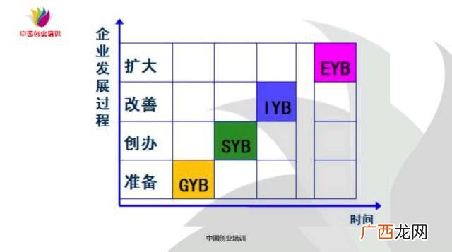 学校为何强制参加syb,siyb创业培训