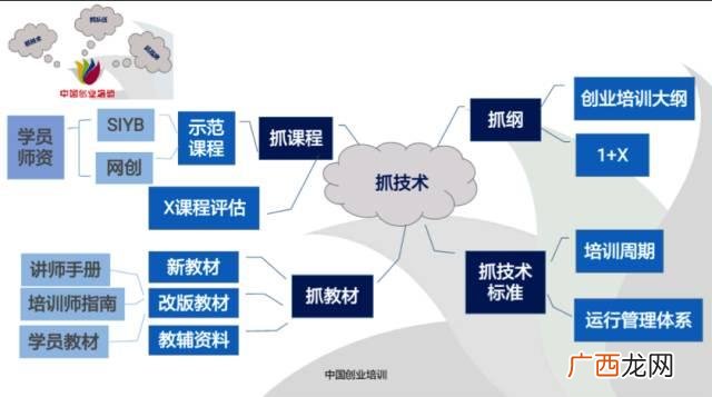 学校为何强制参加syb,siyb创业培训