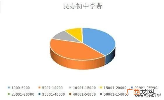 常平新朗小学2021年招生收费,常平崇惠学校学费多少
