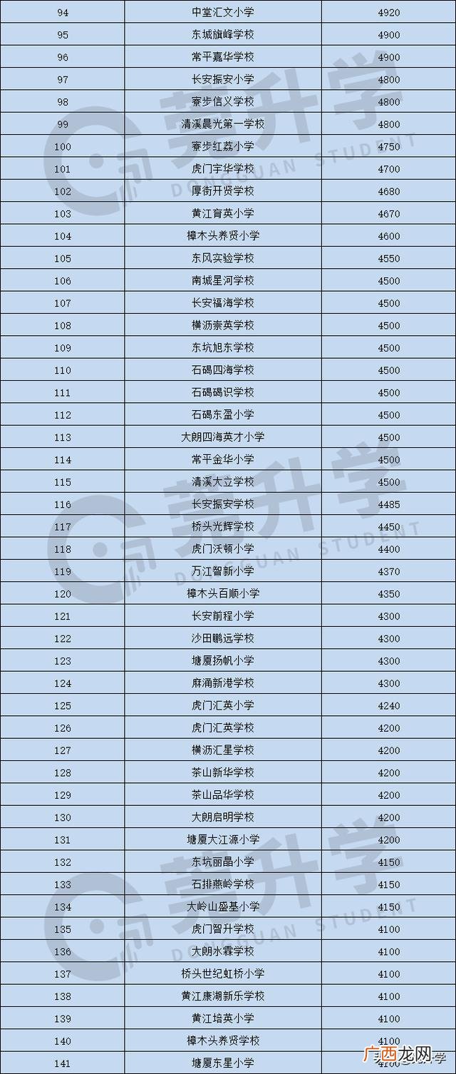 常平新朗小学2021年招生收费,常平崇惠学校学费多少