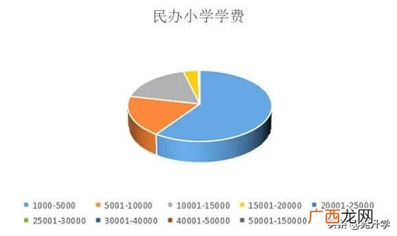 常平新朗小学2021年招生收费,常平崇惠学校学费多少
