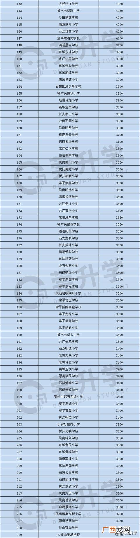 常平新朗小学2021年招生收费,常平崇惠学校学费多少