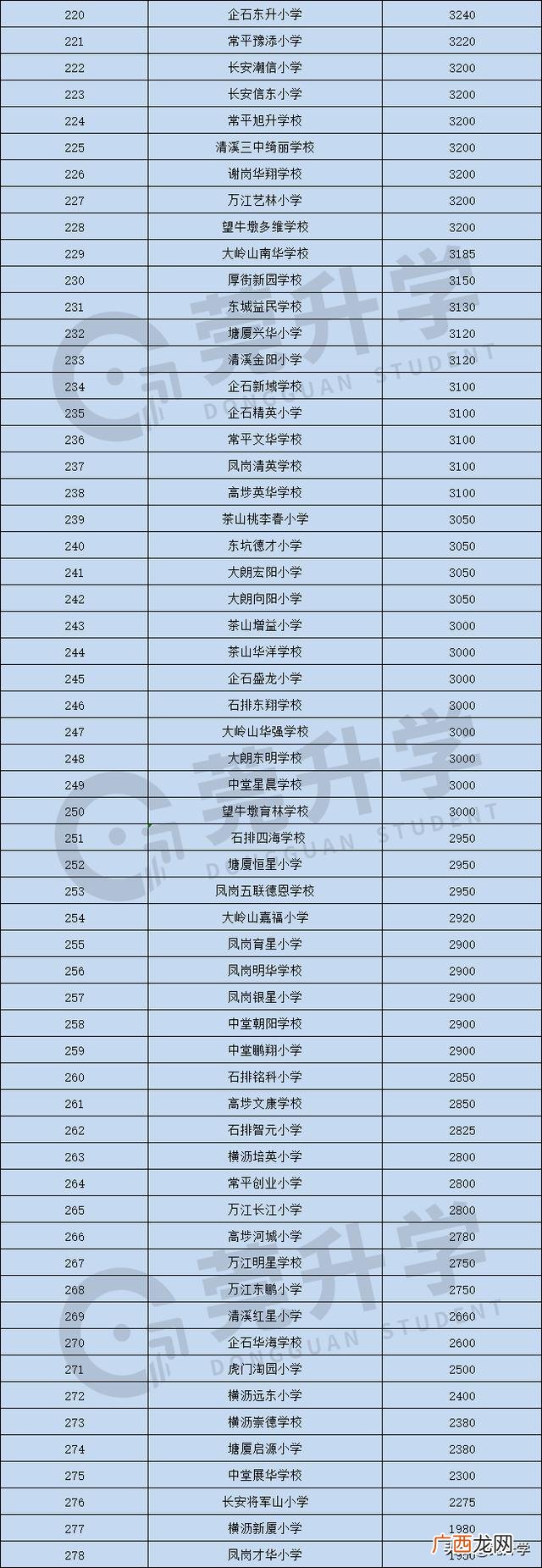 常平新朗小学2021年招生收费,常平崇惠学校学费多少