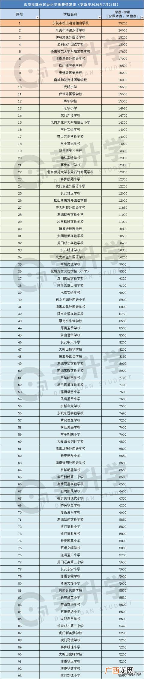 常平新朗小学2021年招生收费,常平崇惠学校学费多少